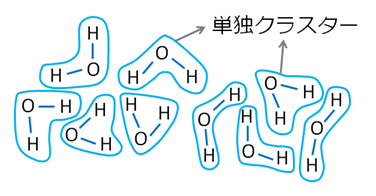 アルカリ電解水の単独クラスターの絵