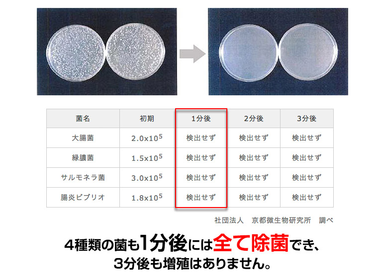 そのとき・その水 噴霧前噴霧後の大腸菌の様子