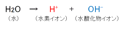 水を電解して2つのイオンに分ける化学式