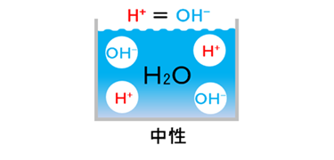 中性のイオンバランス図