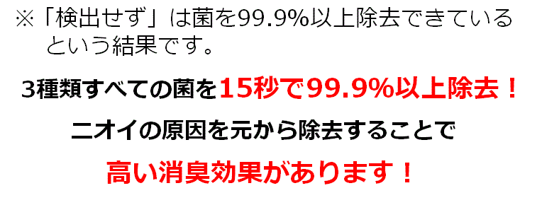 3種類すべての菌を15秒で99.9％以上除去！ニオイの原因を元から除去することで高い消臭効果があります！