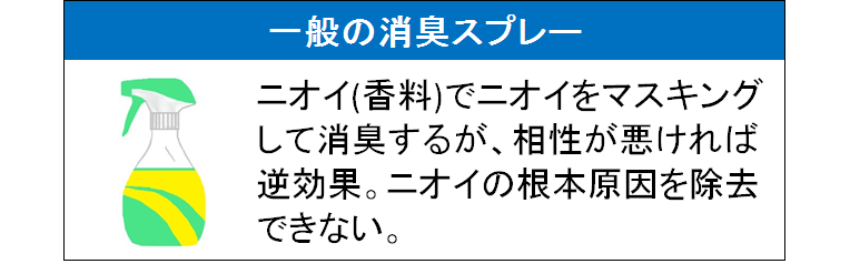 一般の消臭スプレーの特徴