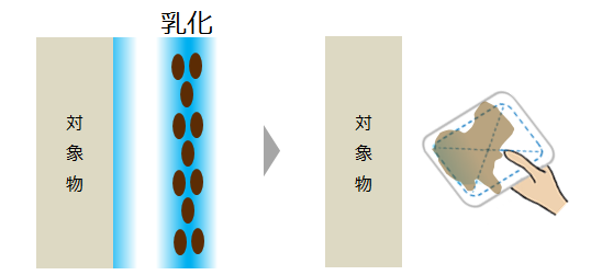 乳化した汚れを拭き取る絵