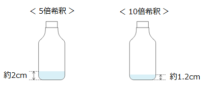 アルカリ電解水の原液の量を表す絵