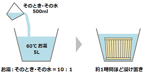 シロッコファン漬け置き方法の説明イラスト