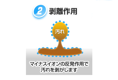 剥離作用の説明
