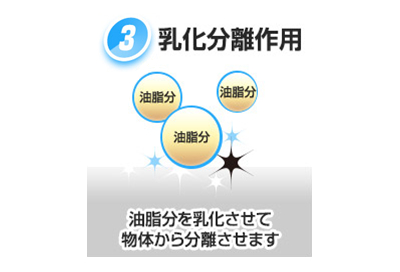 乳化分離作用の説明
